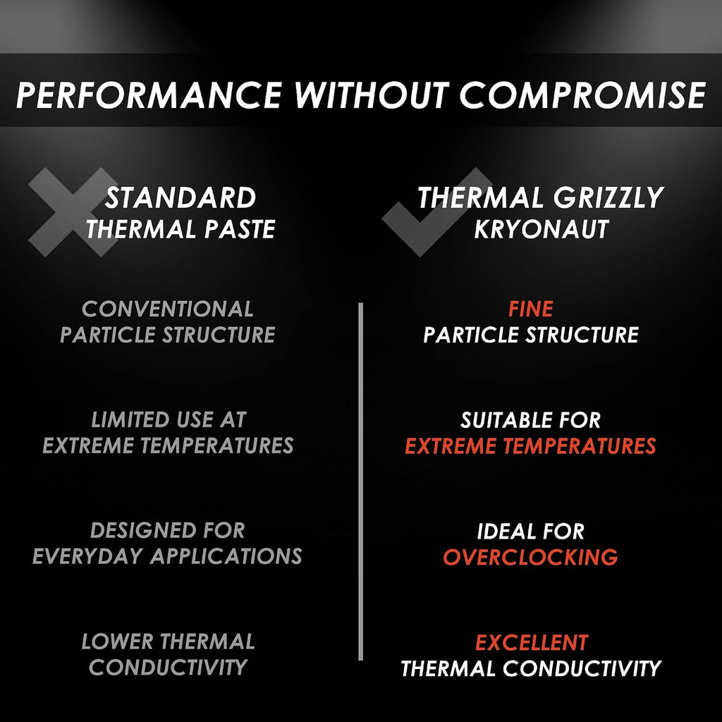 Thermal Grizzly TG-K-015-R Kryonaut 5.5g 1.5ml Thermal Paste