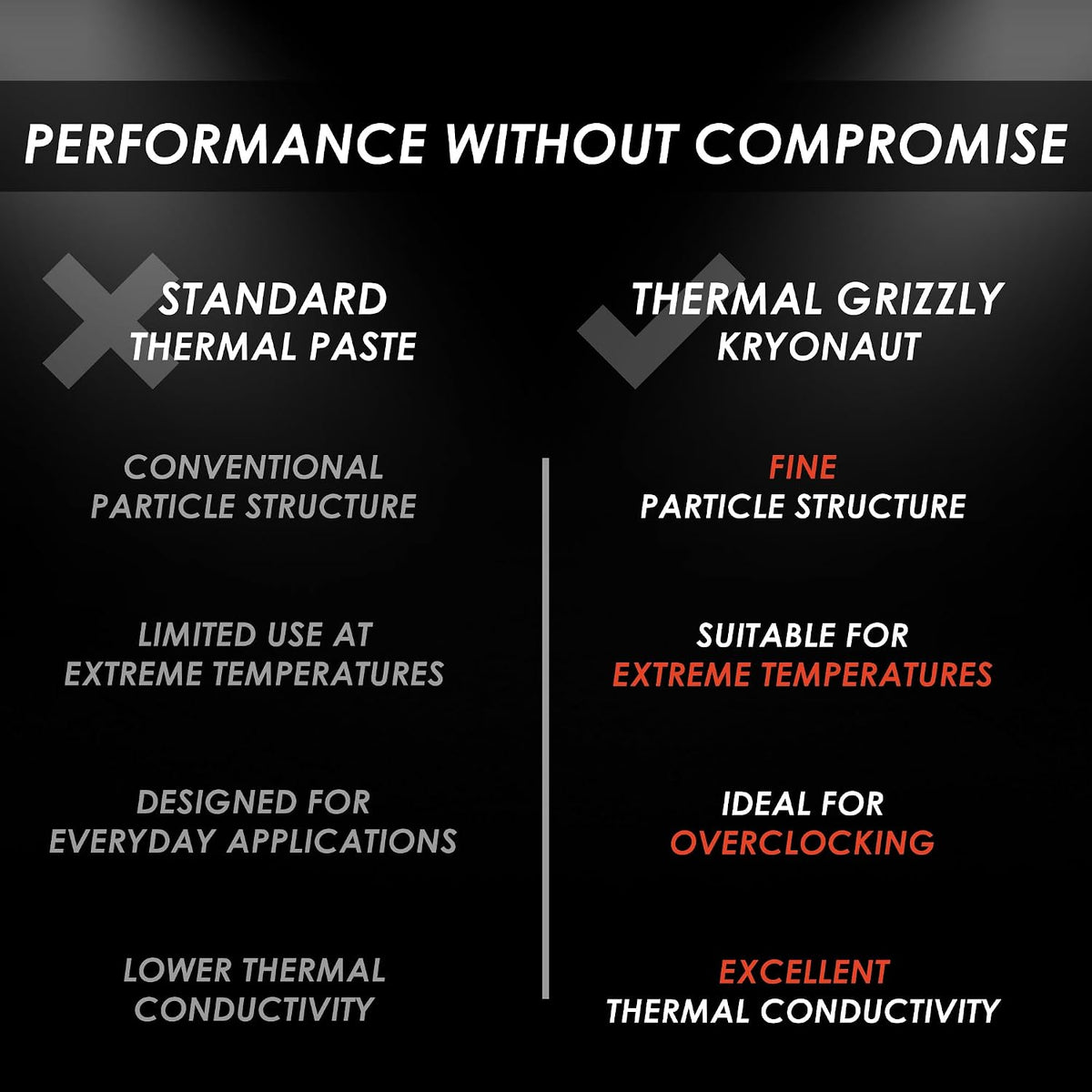 Thermal Grizzly TG-K-015-R Kryonaut 5.5g 1.5ml Thermal Paste