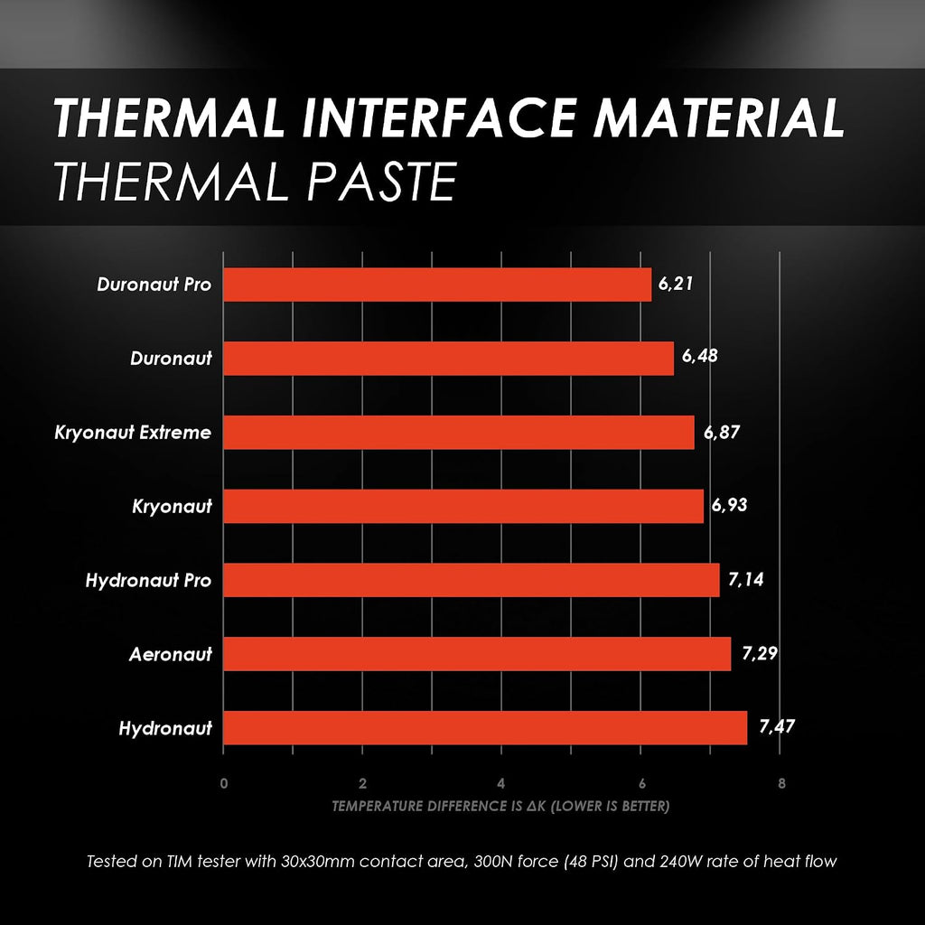 Thermal Grizzly TG-K-015-R Kryonaut 5.5g 1.5ml Thermal Paste