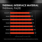 Thermal Grizzly TG-K-015-R Kryonaut 5.5g 1.5ml Thermal Paste