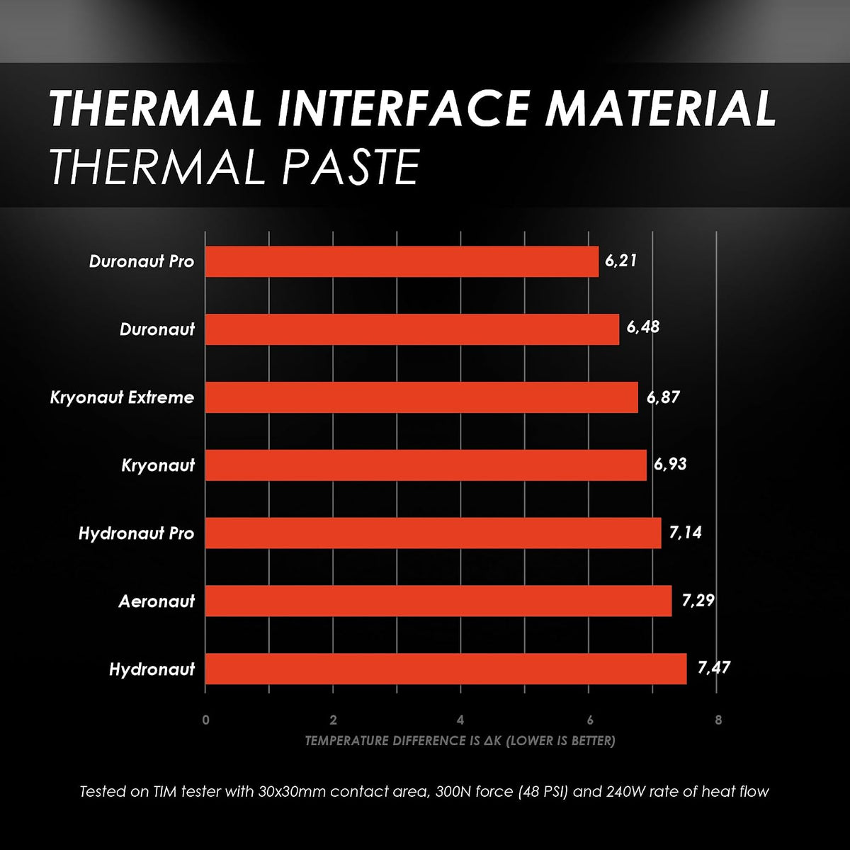 Thermal Grizzly TG-K-015-R Kryonaut 5.5g 1.5ml Thermal Paste